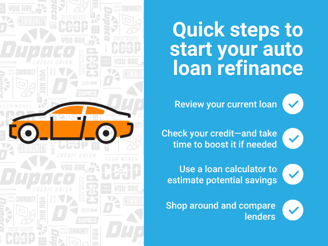 Infographic of a car with this text: 'Quick steps to start your auto loan refinance. Review your current loan. Check your credit, and take time to boost it if needed. Use a loan calculator to estimate potential savings. Shop around and compare lenders.'