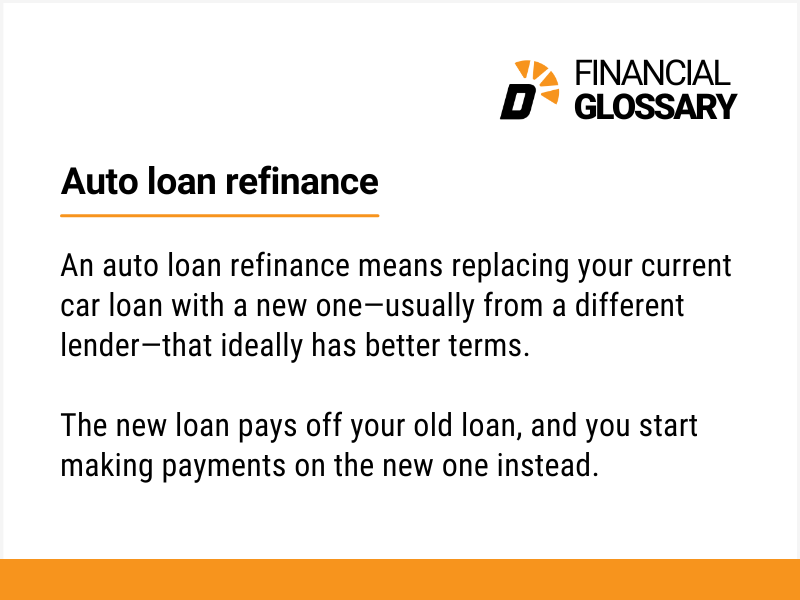 Infographic that reads: 'An auto loan refinance means replacing your current loan with a new one—usually from a different lender—that ideally has better terms. The new loan pays off your old loan, and you start making payments on the new one instead.'