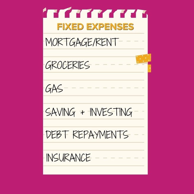Infographic with a budgeted list of fixed expenses written out on torn-out piece of paper. The list says: Fixed expenses: Mortgage/rent, groceries, gas, saving and investing, debt repayments, and insurance.