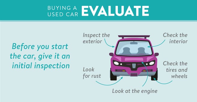 Infographic that reads: Buying a used car: Evaluate. Before you start the car, give it an initial inspection. Inspect the exterior. Look for rust. Look at the engine. Check the tires and wheels. Check the interior.