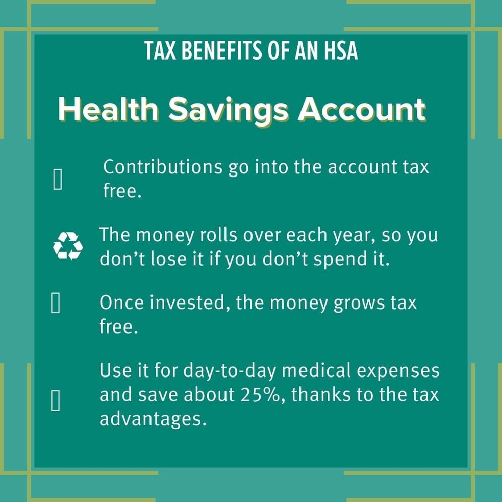 Infographic titled 'Tax benefits of an HSA: Health Savings Account' highlighting that contributions go in tax-free, unused money rolls over annually, investments grow tax-free and using it for day-to-day medical expenses saves about 25% due to tax advantages.