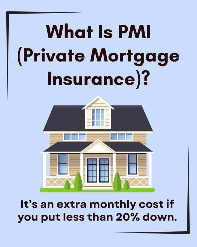 Infographic featuring the outside of a house. Text reads: 'What is PMI (Private Mortgage Insurance)? It's an extra monthly cost if you put less than 20% down.'