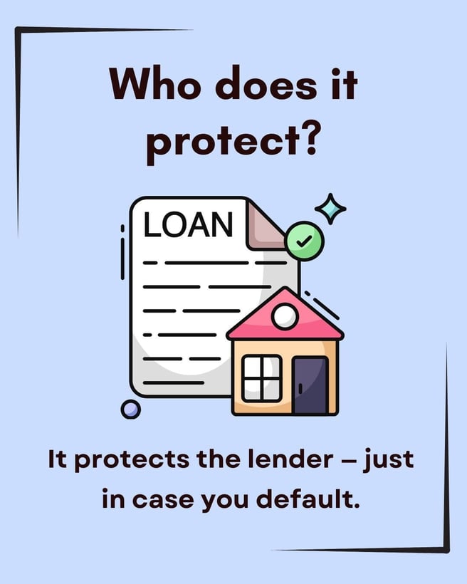 Infographic featuring a loan paper next to a house. Text about private mortgage insurance reads: 'Who does it protect? It protects the lender—just in case you default.'
