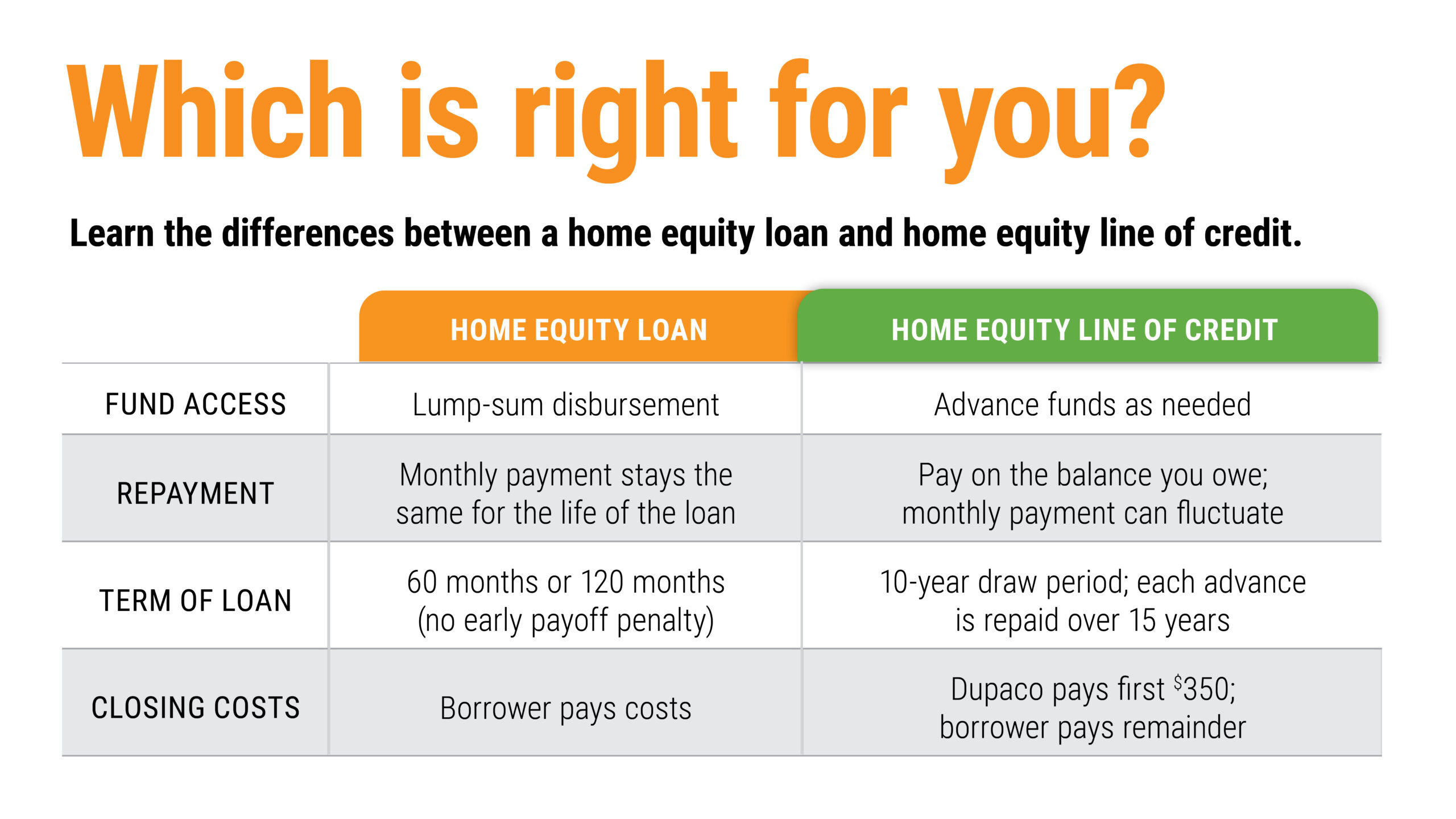 Home Equity Loan Vs Heloc Chart Co