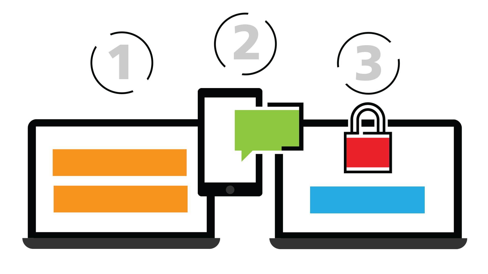 Protect your accounts with two-factor authentication