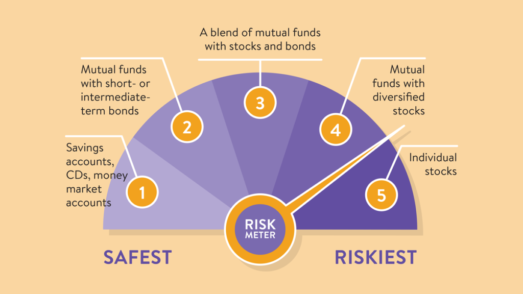 Low risk investing types of dinosaurs dual inductor investing topology network
