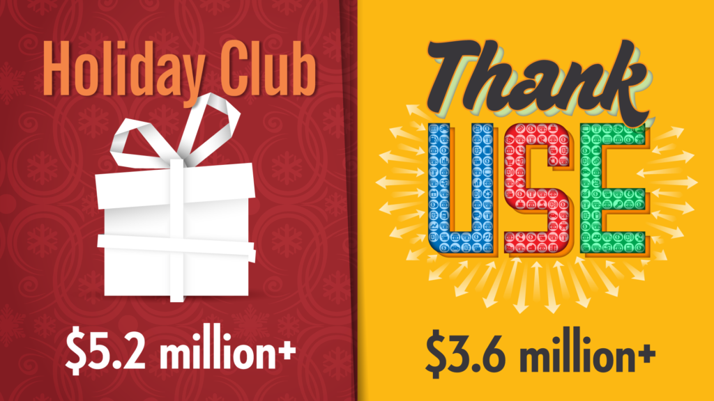 In October, Dupaco members boosted their financial well-being by more than $8.8 million through the payouts of Dupaco's Holiday Club savings accounts and Thank Use.