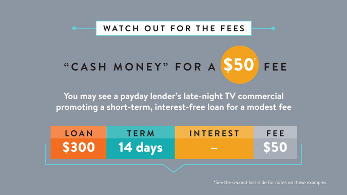 Watch out for the fees related to predatory lending