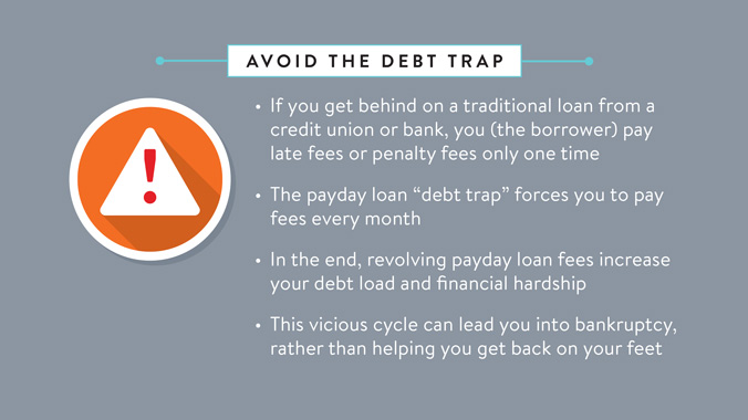 Avoid the payday lending debt trap