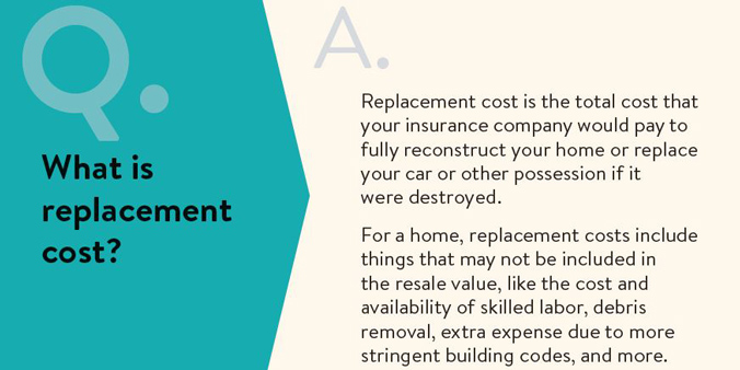 What is replacement cost?