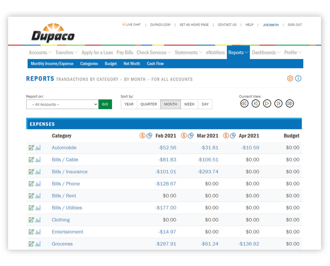 Spending Reports