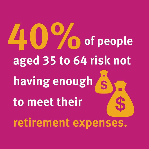 40% of people aged 35 to 64 risk not having enough to meet their retirement expenses.