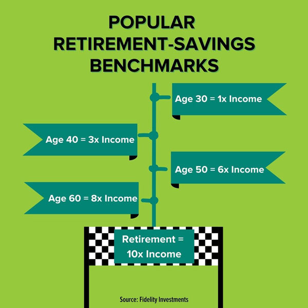 Popular retirement-savings benchmarks