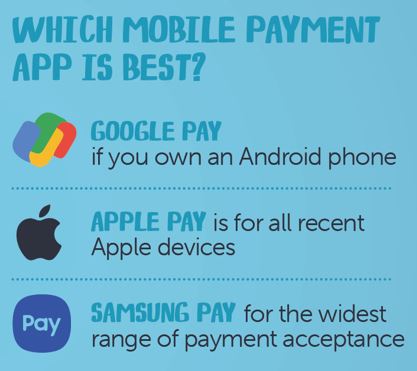 Compares which mobile payment app is best for each mobile device type